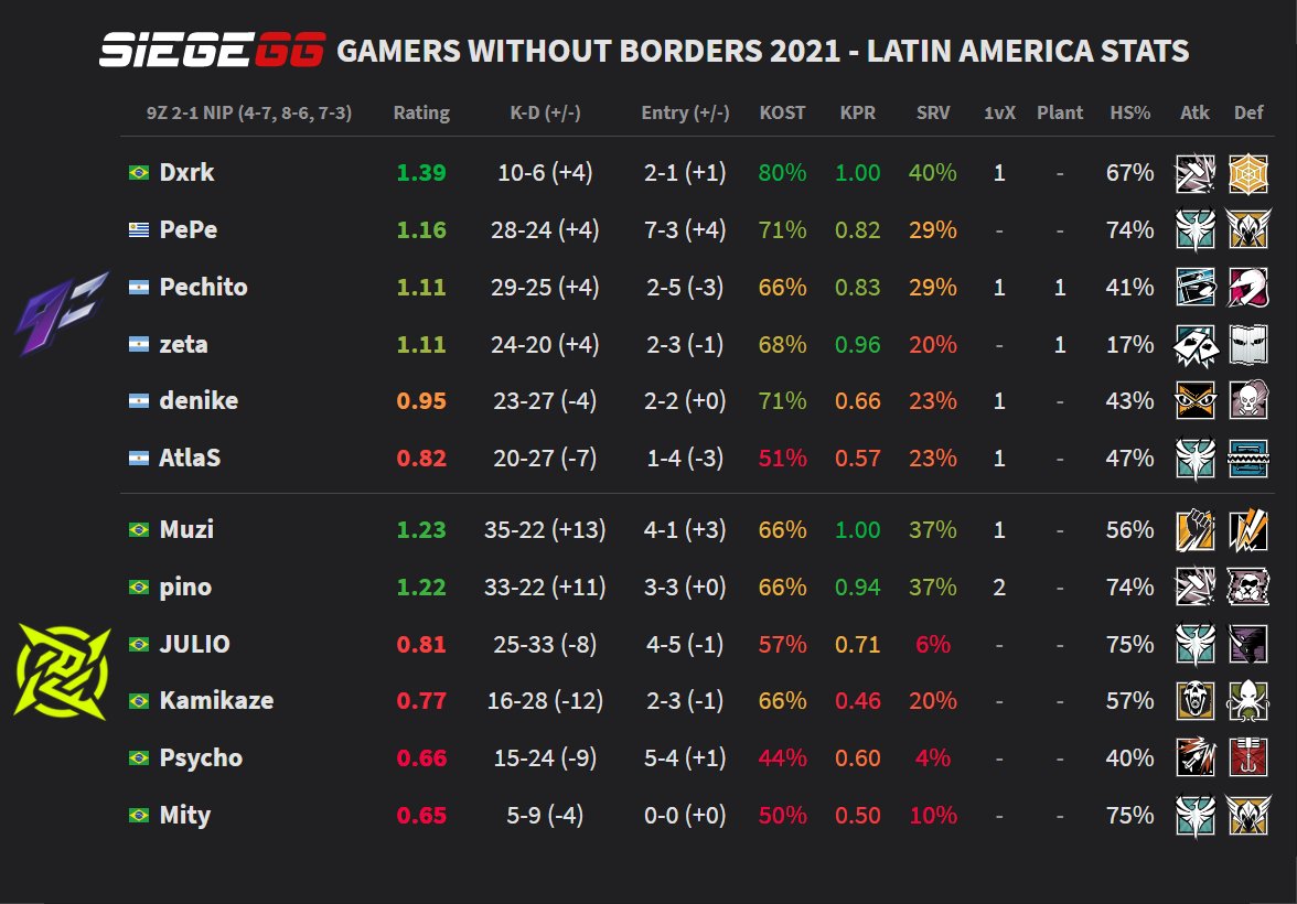 Team Atheris (Atheris Esports) CS:GO, roster, matches, statistics