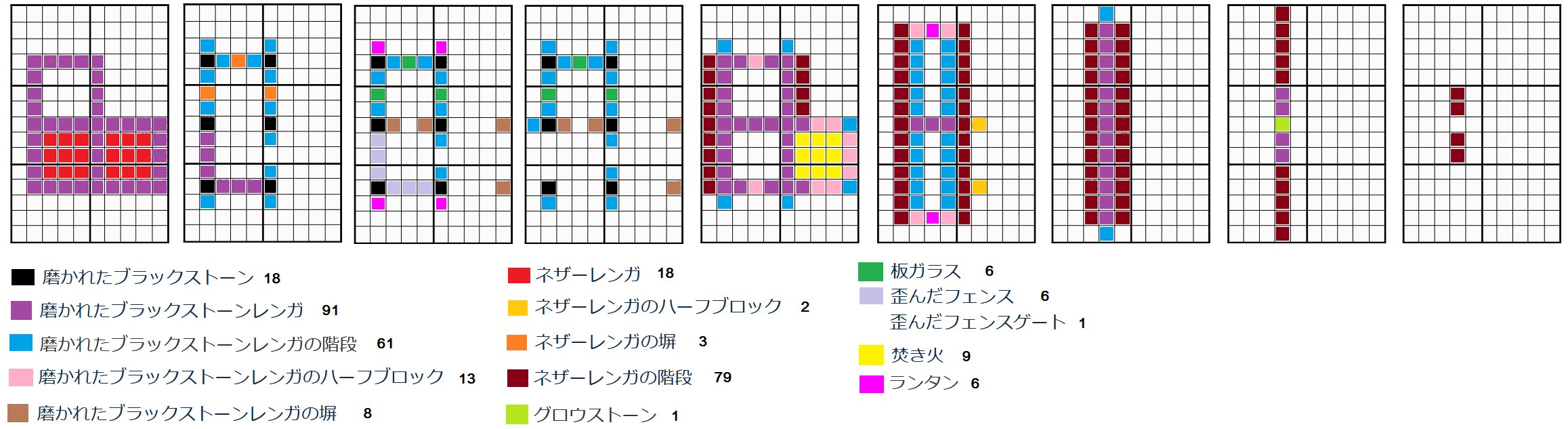 Helmir わたマイクラ 1 3 わため 藤木ハウス 計画 耐火のポーションがあると便利だね Nether Is Scary T Co 0pi65fe8mk Twitter
