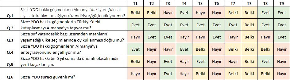 BesimCanZirh's tweet photo. @caliskanerh Bu dönem ODTÜ'de #SOC400 dersinde bu konuda bir araştırma gerçekleştirdik. Literatür taramasına ek olarak farklı kurumlardan 33 görüşme yaptık. Ekteki tablodan özetle konunun böyle bir soruya Evet ya da Hayır cevabı vermenin ötesinde küresel ve ulusal eksenleri var. https://t.co/NvVXtKXgiD