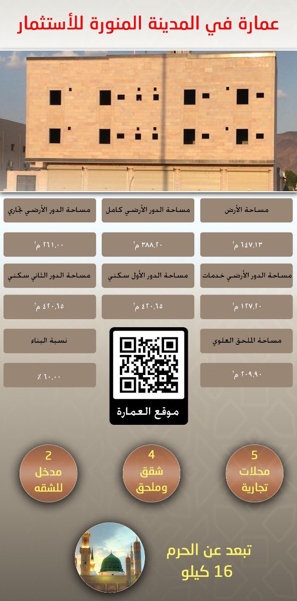 عمارة للاستثمار في #المدينة_المنورة حي #حمراء_الاسد مساحة الارض 647 م تحتوي على 5 محلات تجارية و4 شقق وملحق + 2 مدخل للشقة ، نسبة البناء 60% 

للتواصل واتس اب : 0541033933 .