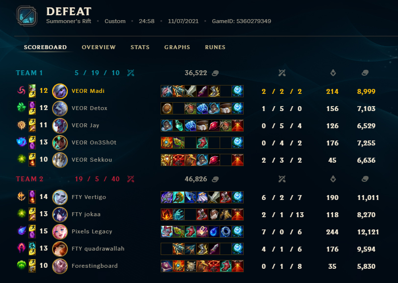 Madiliciouslol's tweet photo. 1-1 curse is still dragging us down so hard😂
Playoffdream kinda vanished but we'll try to 2-0 next week! GG's @EsportFactoryDE @Forestingboard https://t.co/qRvVViP298