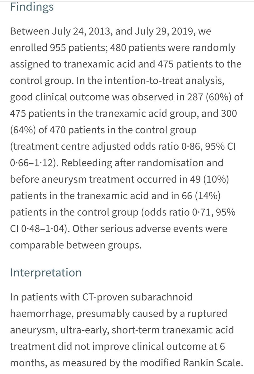 almuftifawaz's tweet photo. #ULTRAtrial on TXA in SAH:
Multicenter, RCT w 955 pts: 480 SAH pts received #TXA vs 475 controls
60% in TXA arm had good outcome(mrs 0-3)vs 64%(OR 0·86,95%CI 0·66–1·12)
Nonsignif.10% #rebleeding in TXA arm vs14% in the control(OR 0·71,95%CI 0·48–1·04) https://t.co/8QYkDJTs74 https://t.co/nvOVrZpyih