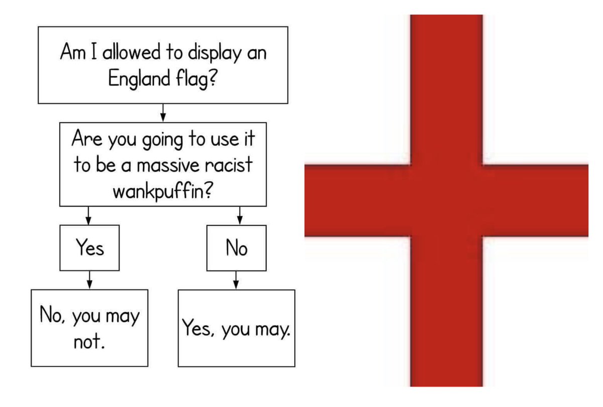 C’mon England! ⚽️🏴󠁧󠁢󠁥󠁮󠁧󠁿😊