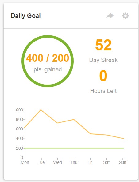 Day 54/100 of #100DaysOfCode
Streak-52/100 of #100days_with_IB 
Today I have solved an two question from InterviewBit . 
1. Minimum Parantheses!
2. Minimum Appends for Palindrome!
 #IB_coding_streak #scalerLearning #scaler100DoC 
#codewithscaler 
@scaler_official
@interview_bit