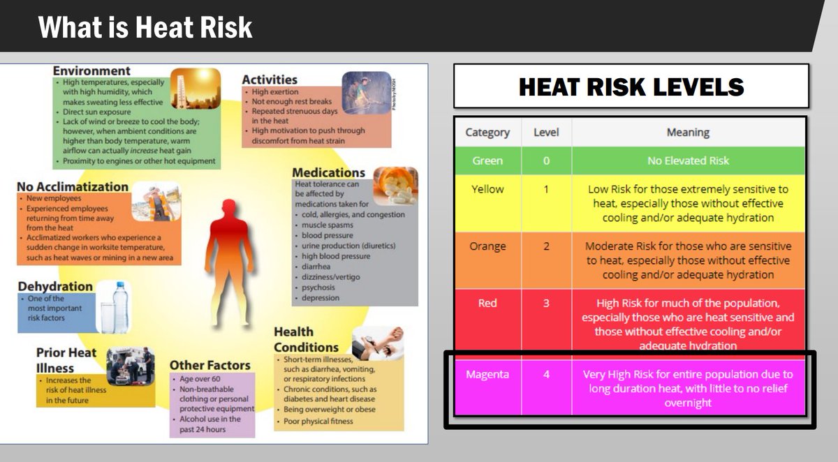 ClarkCountyNV's tweet photo. Please watch out for yourself and keep an eye on others. It's another oppressively hot day in Las #Vegas. Check out this great explainer on heat risk from the @NWSVegas. Slightly cooler (not much) heading into Monday and Tuesday in Southern Nevada. #ClarkCounty #VegasWeather https://t.co/ISfTMw0umA