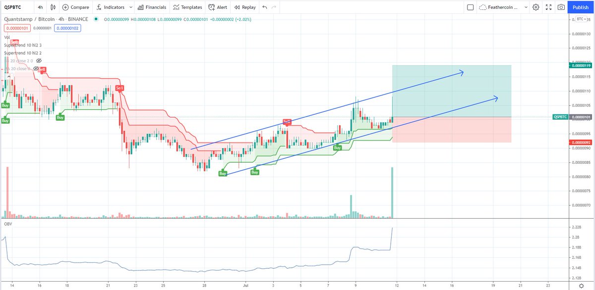 IncomeSharks tweet media