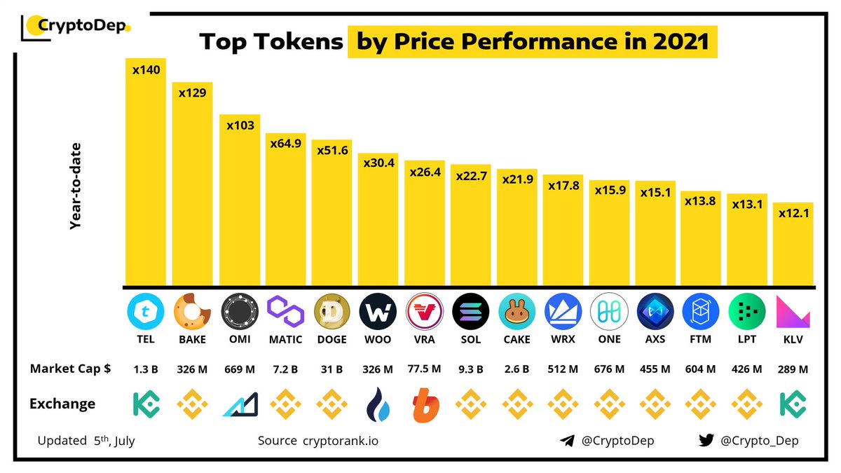BakerySwap tweet media