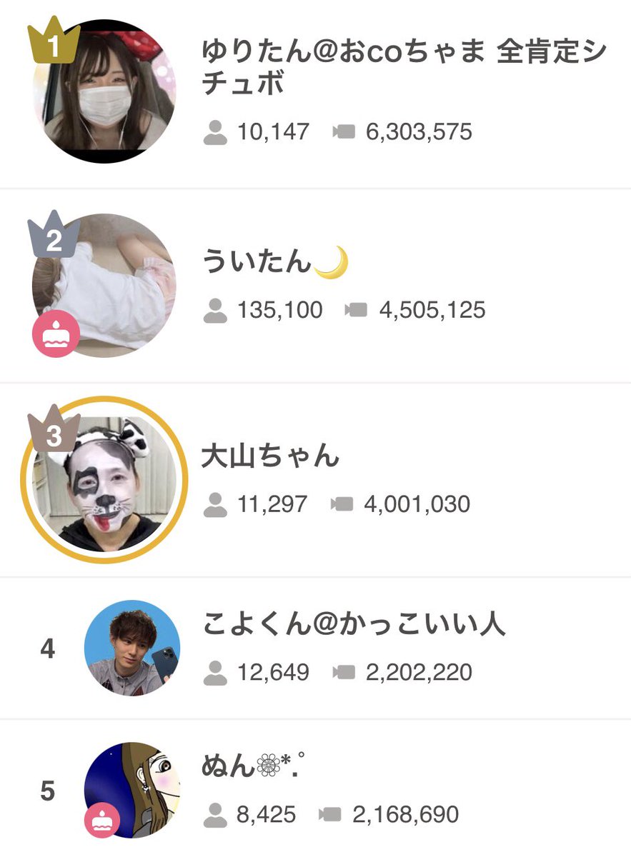 Whowatch Kansi の画像 動画一覧 Whotwi グラフィカルtwitter分析