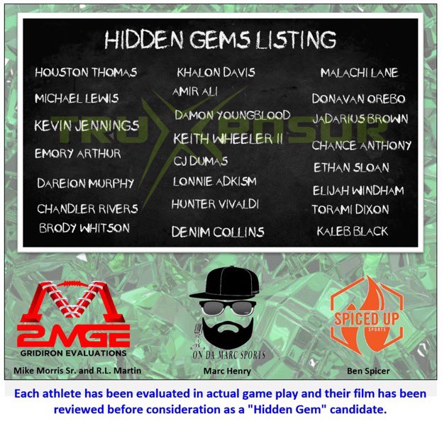 ElijahWindham27's tweet photo. Couldn’t be anymore excited to be named a hidden gem 💯🤘@Hartman3Clint @TrustMyEyesO @s_franco5 @BurdittMicah @youngcoolk1317 @RecruitThe432 @WestTexasElite @CoachFWhite @coach_tip_ @Recruit432WT @LSHS_FBRecruits https://t.co/qC7L9KiFa9