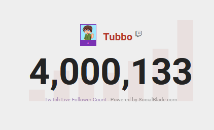 TUBBO UPDATES! on X: ↳ Tubbo hit 4 million followers on Twitch!! CONGRATS  TUBBO :D  / X