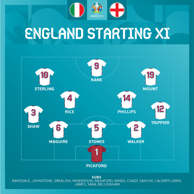TSN_Sports's tweet image. The Starting XI for each side. 👀 #EURO2020