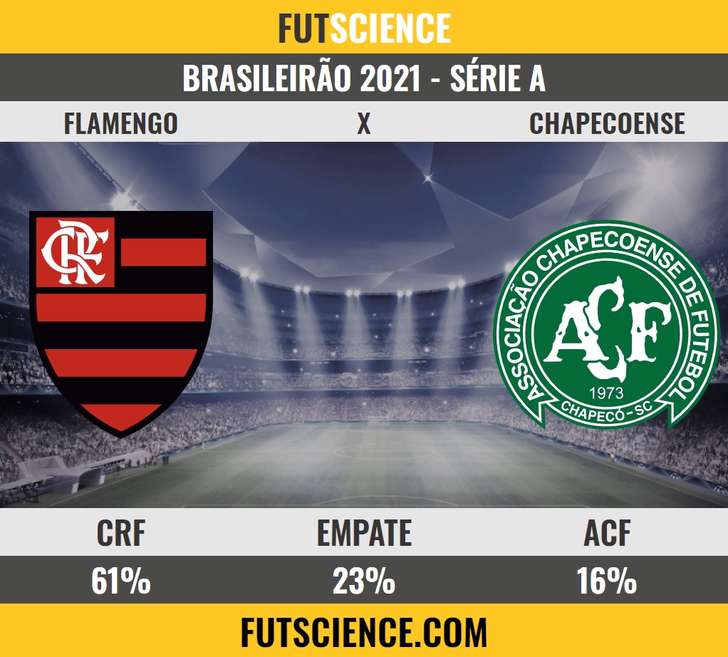 FutScience tweet media