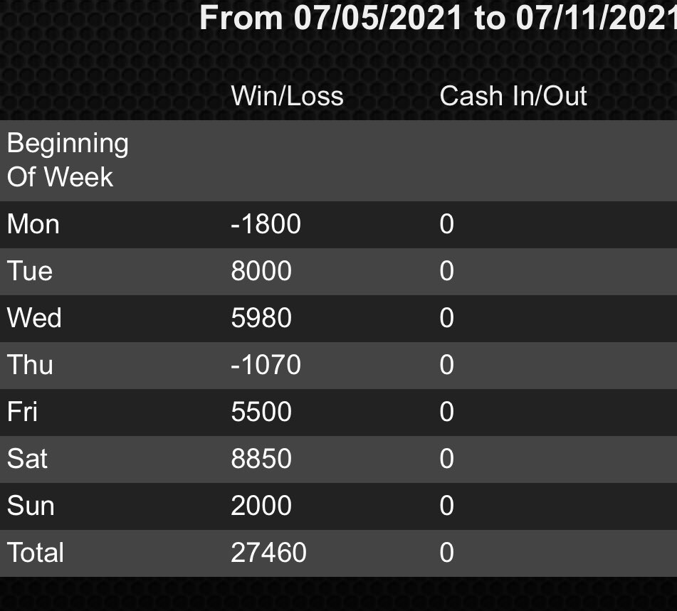 750 RETWEETS AND LIKES FOR AN NBA #MAXBET

6-0 #MAXBET run