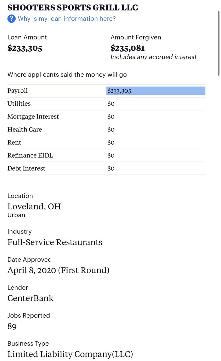 ddale8's tweet photo. This viral claim, which has been repeated in other tweets, is false: Rep. Lauren Boebert’s restaurant did not take PPP money. 

Boebert has a Colorado restaurant called Shooters Grill. This PPP money went to an unrelated Ohio restaurant company called Shooters Sports Grill. https://t.co/LMmFUtXcXM