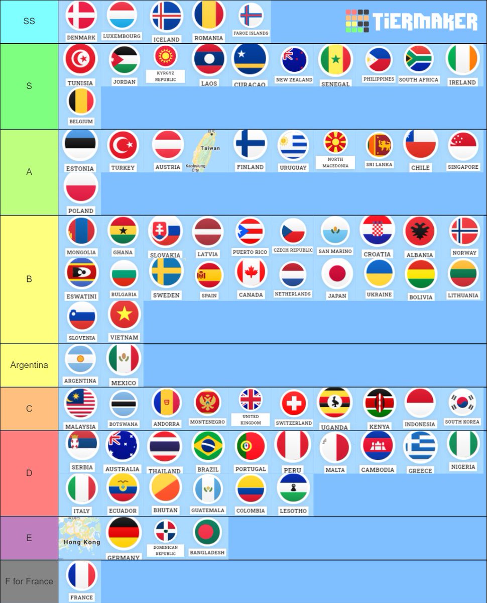 Flags of the World - a very useful resource : r/geoguessr