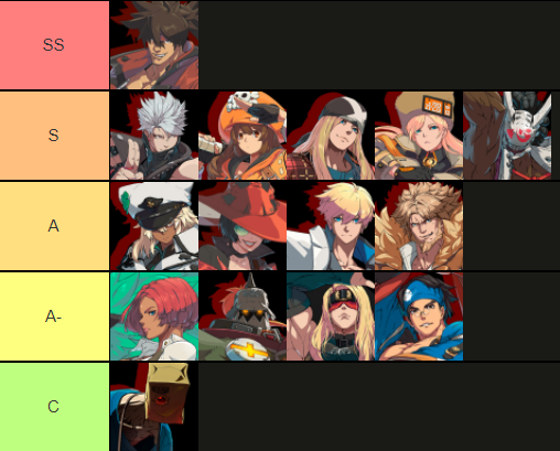 mik_oro's tweet photo. I had to make a tierlist because a subgoal has been reached, please dont kill me..

Tiers are ordered in strength and how I think it might turn out in the near future. https://t.co/LyvBzWT5na