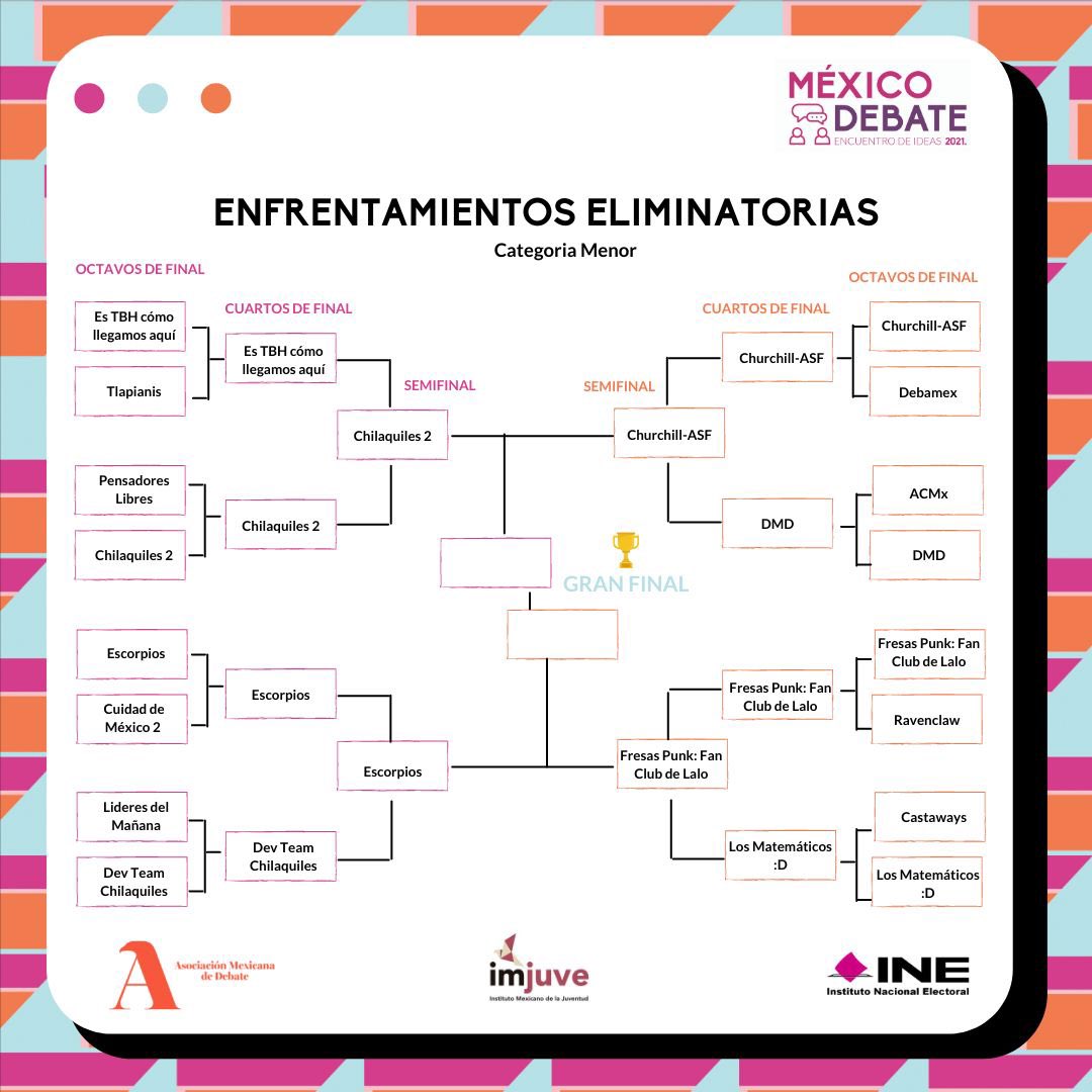 DebateMexico_'s tweet photo. Se viene la Semifinal! Muchísimo éxito a los equipos Chilaquiles 2, Escorpios, Churchill-ASF y Fresas Punk✨🤟🏼
Recuerden seguir las transmisiones en nuestro Facebook y YouTube! Nos vemos ya en un rato para dar ánimos a los equipos💪🏼
#mexicodebate #ine #debate https://t.co/4dsmVRnxrt