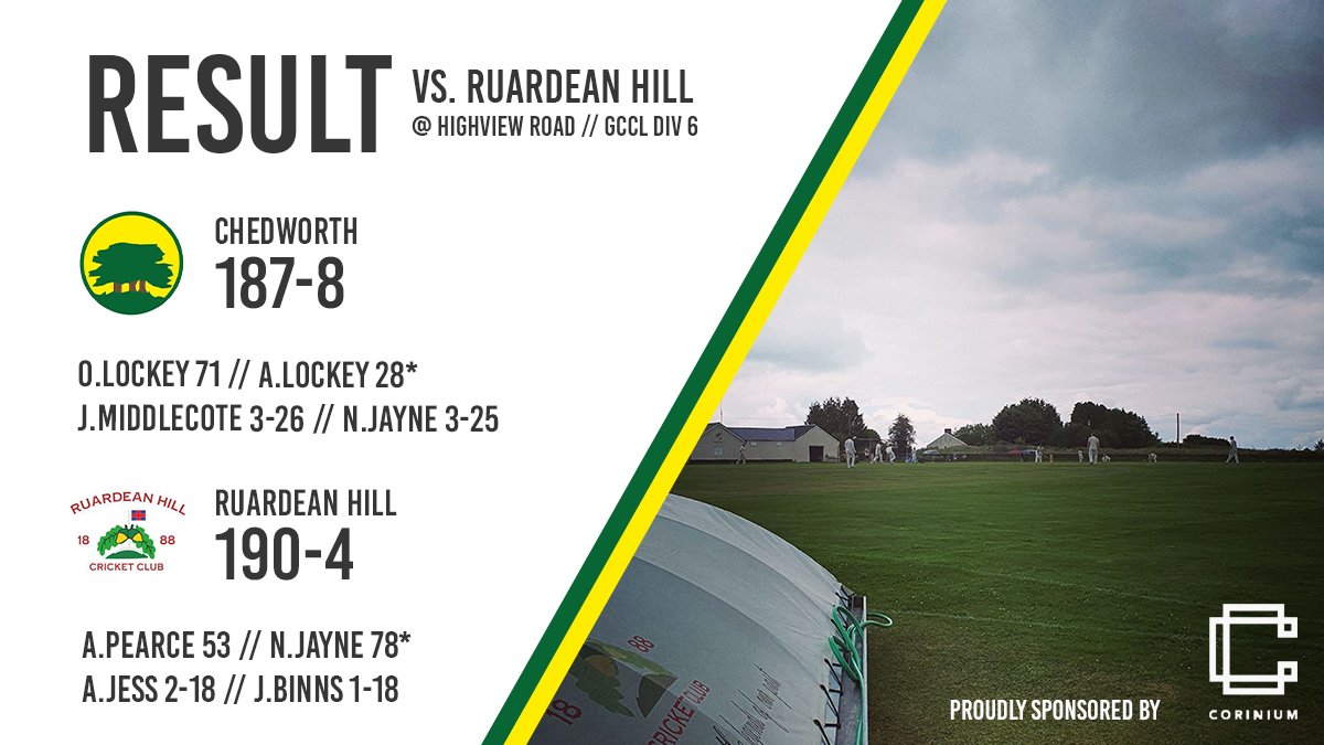A bump in the road on the long road to Ruardean. We go again next Saturday with a massive game against Hatherley &amp; Reddings 🏏🌶
#cotswolds #cricket #gloscricket #villagecricket #cricketground #cricketlovers