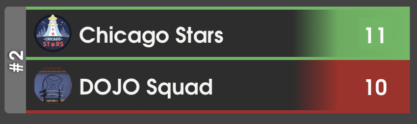 Made it through Bout 4 just to disappoint <a href="/MJGettit/">MJGettit: Bois is boss</a>. Maybe next week you’ll get the bullseye 😉 x.com/SilphGG/status…