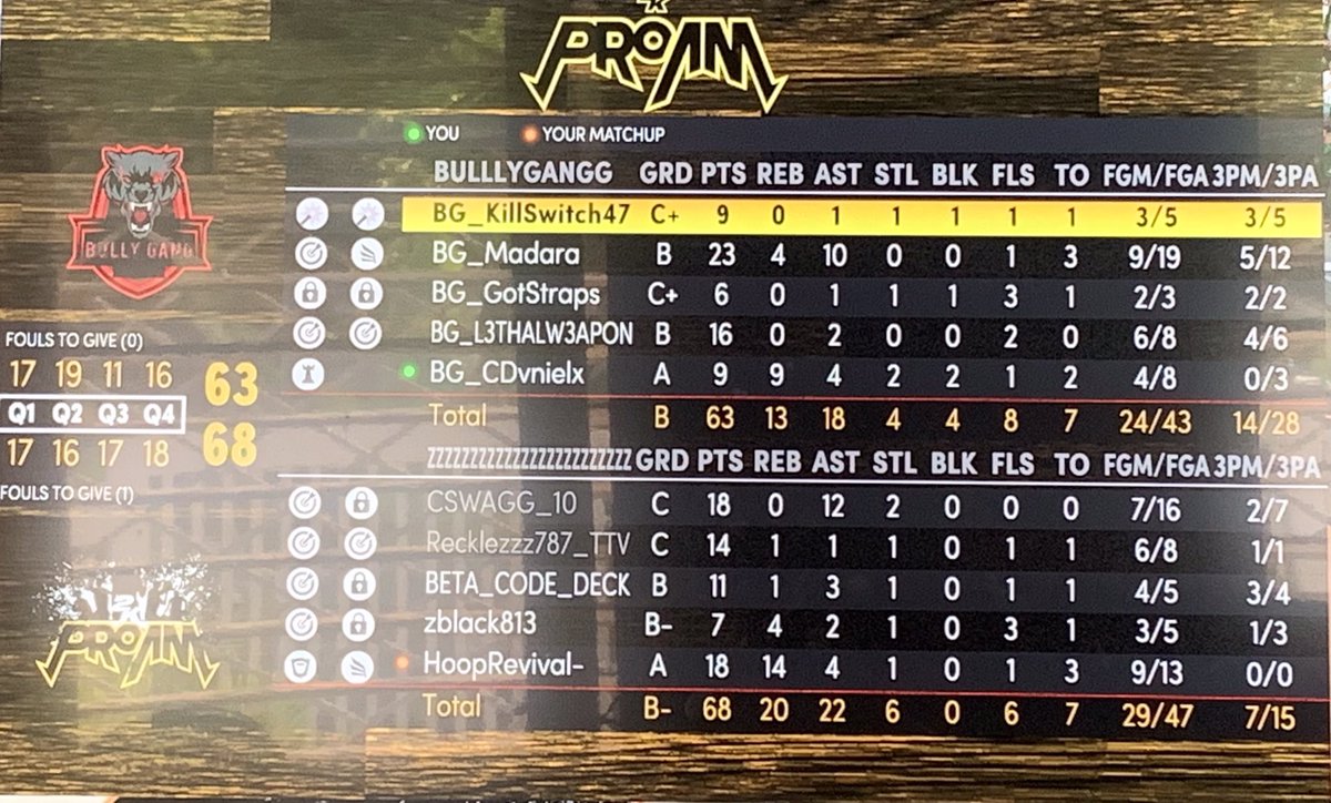 NO PRISONERS(4-1) OVER BG BULLY GANG(2-4) #RB #NBA2K21 #SZN2