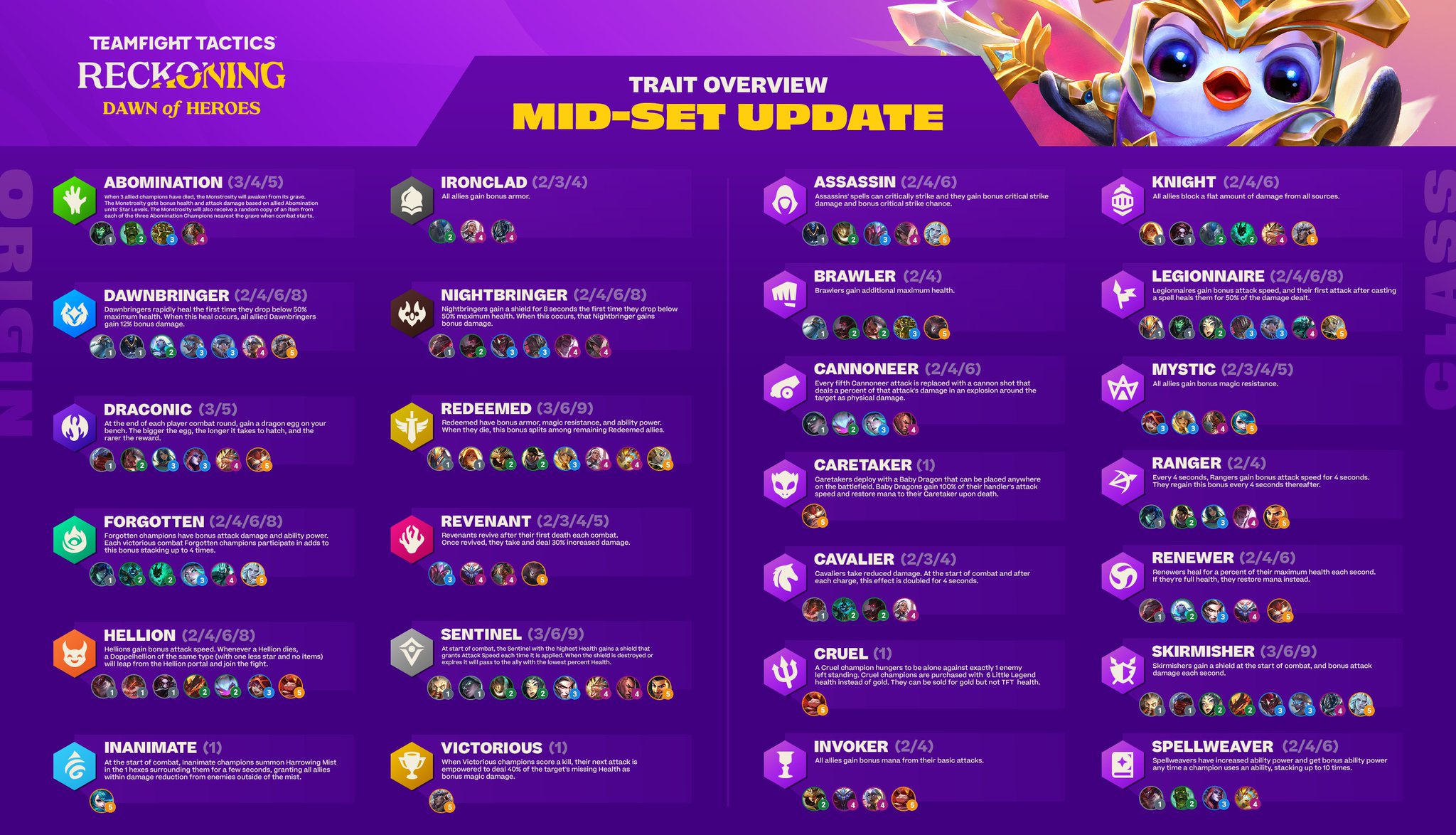 Teamfight on Twitter: "Here's the new Cheat to help you master the and updated traits on your adventure! ⚔️ Find the Reckoning mid-set Cheat Sheet here: https://t.co/nOk46Lgoia https://t.co/SozpKFzGV1" /