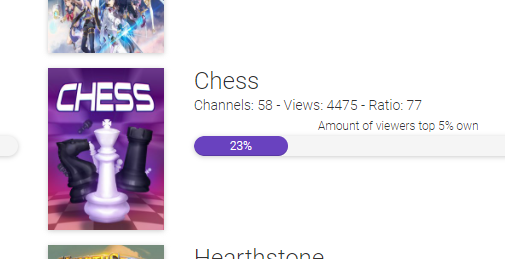 ExSuperRamon's tweet image. Mi cara cuando Twitch me recomienda que empiece a subir ajedrez