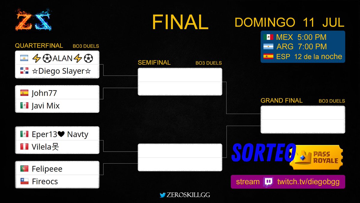 ZeroSkillGG's tweet photo. 1 hora para la Final ! 🏆

🎙@Diiegobgg
📺https://t.co/s7nYGcLyt5
⏱ 🇵🇪🇲🇽5 pm CDMX│🇩🇴🇨🇱 6 pm│🇦🇷 7 pm│🇵🇹 23:00 │🇪🇸 12  noche

@ItzAlann_🆚@DiegoSlayerCR
@johnsteven77🆚@JaviDiaz475
@cristian_eper13🆚@clav_179 
@PtFelipeee 🆚@Fire_ocs

🎟️Sorteo Pass, info en tuit de @Diiegobgg https://t.co/aMYITnpESY