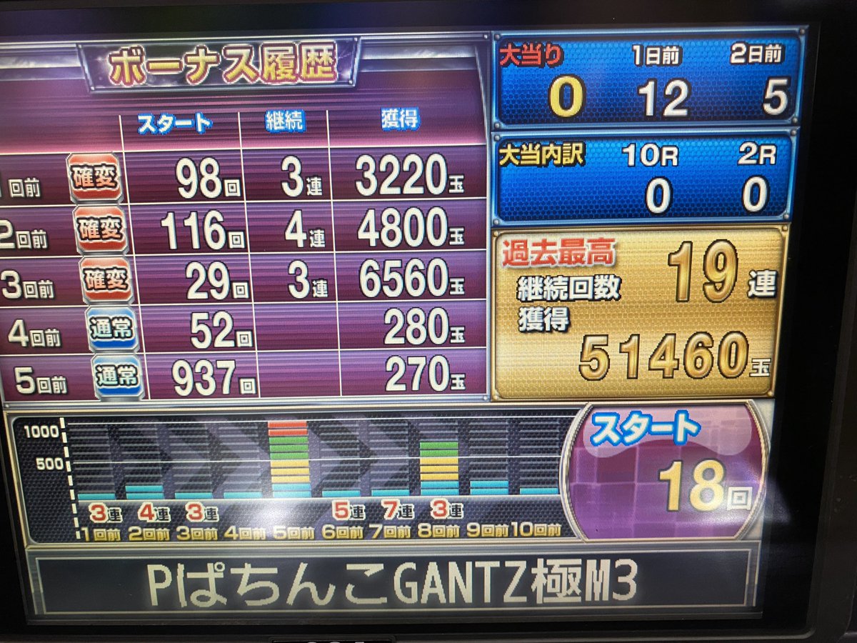 にゃんころもち さてと 今日も証拠集めしますか サクラ以外勝てないっていうな ベガス名掛丁 ベガスベガス パチンコ 遠隔操作