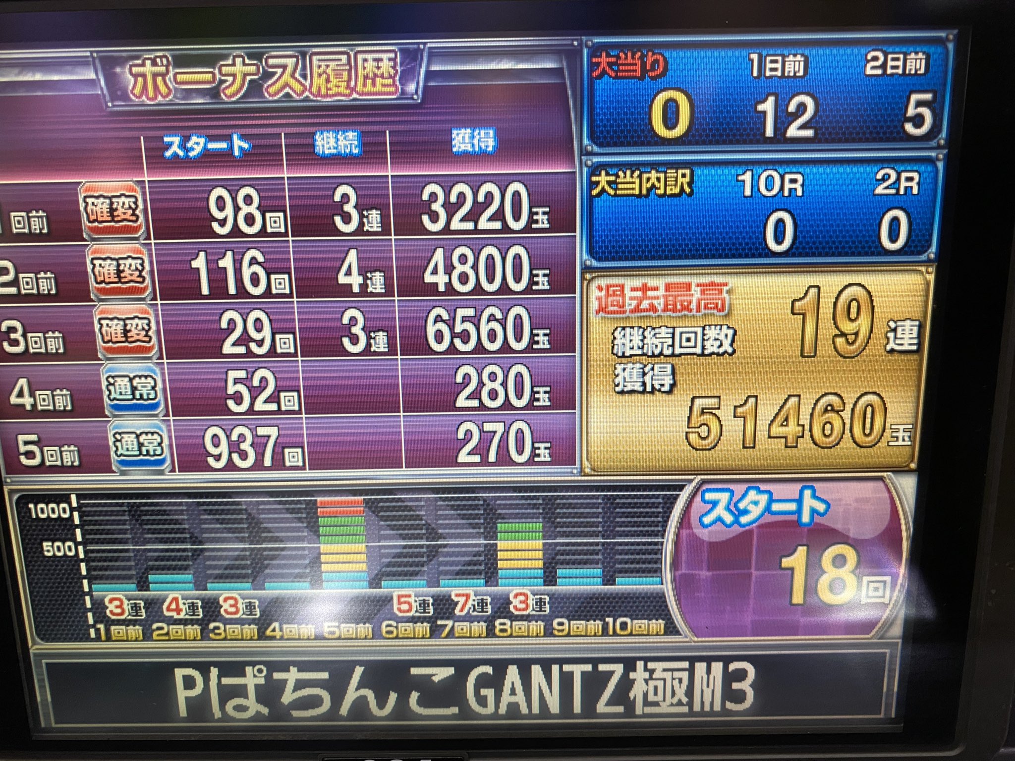 にゃんころもち Zde6yewwyjykcyw Twitter