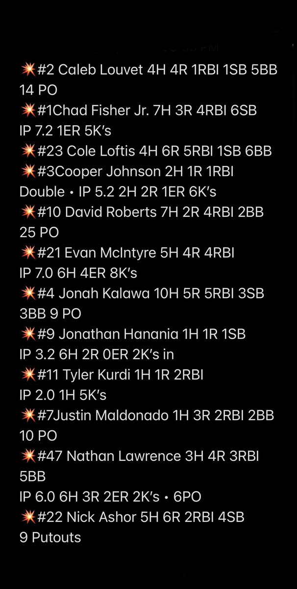 DbacksEliteJJ's tweet photo. 🐍We played 6 games this weekend in the @PastimeBaseball GreatLakes.  ⚾️Here are some stats from our weekend.  Keep Grinding 🔨🔨 🔨@PastimeAllScout @DBacksEliteOrg @blastmotion #uncommitted  @ScoutForce  @UNCOMMITTEDBSB #Dbackselite ⛓⛓⛓⛓⛓⛓⛓⛓⛓⛓⛓⛓⛓⛓⛓⛓⛓⛓⛓⛓⛓⛓⛓ https://t.co/I5WU9cTIeB