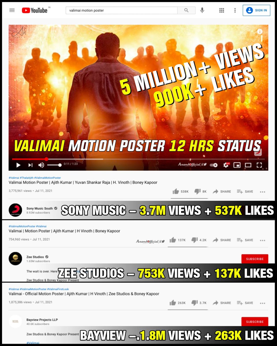 NellaiThalaFc's tweet photo. • #ValimaiMotionPoster 12 HRS Status 💥💥

▫️5 MILLION+ Views 
▫️900K+ Likes 

• #Valimai #AjithKumar https://t.co/0Erb95ZLbI