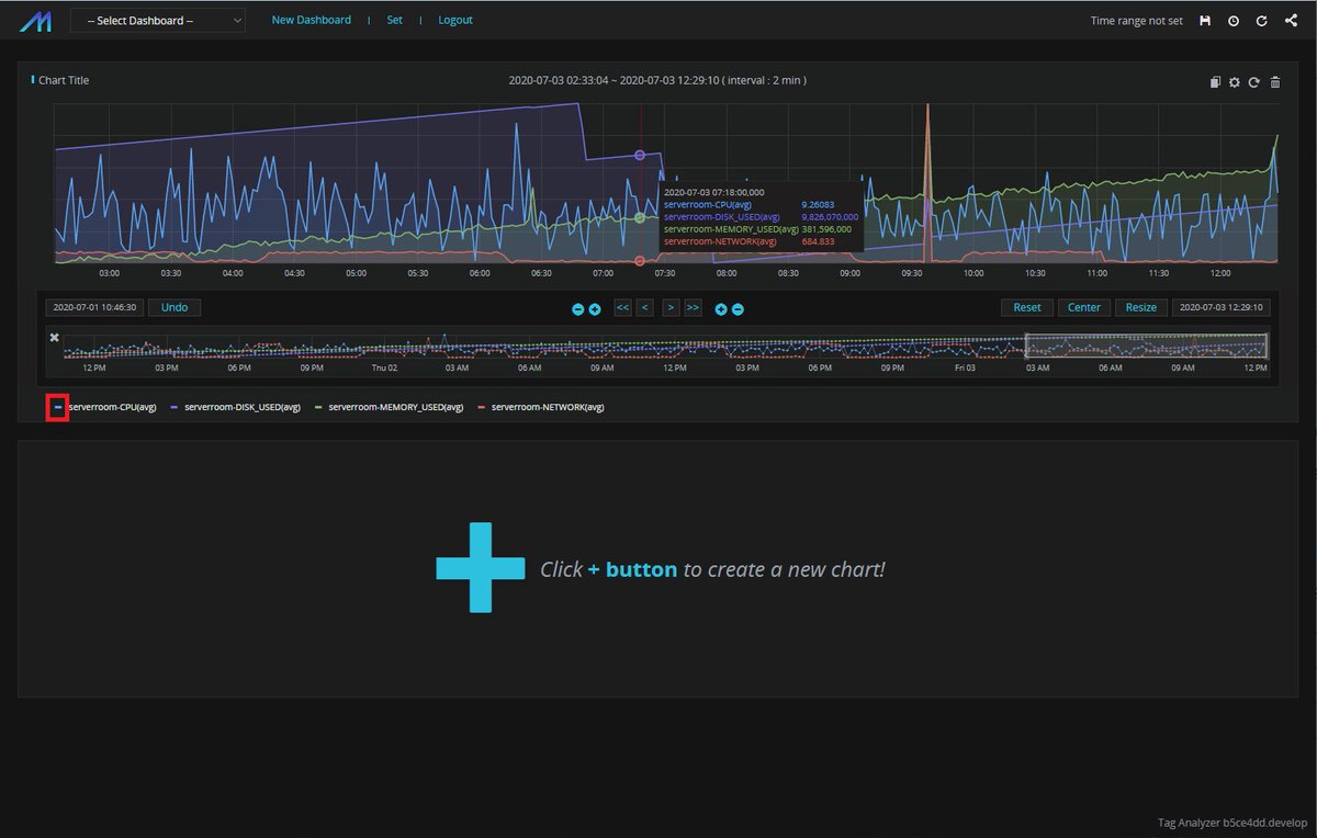 machbase's tweet image. ⭐마크베이스 Tag Analyzer의 숨겨진 기능(Normalize, Alias)⭐

자세한 내용은 아래 링크에서 확인해주세요! 

bit.ly/3hy1vof

#데이터베이스 #TagAnalyzer #코딩 #마크베이스 #개발자