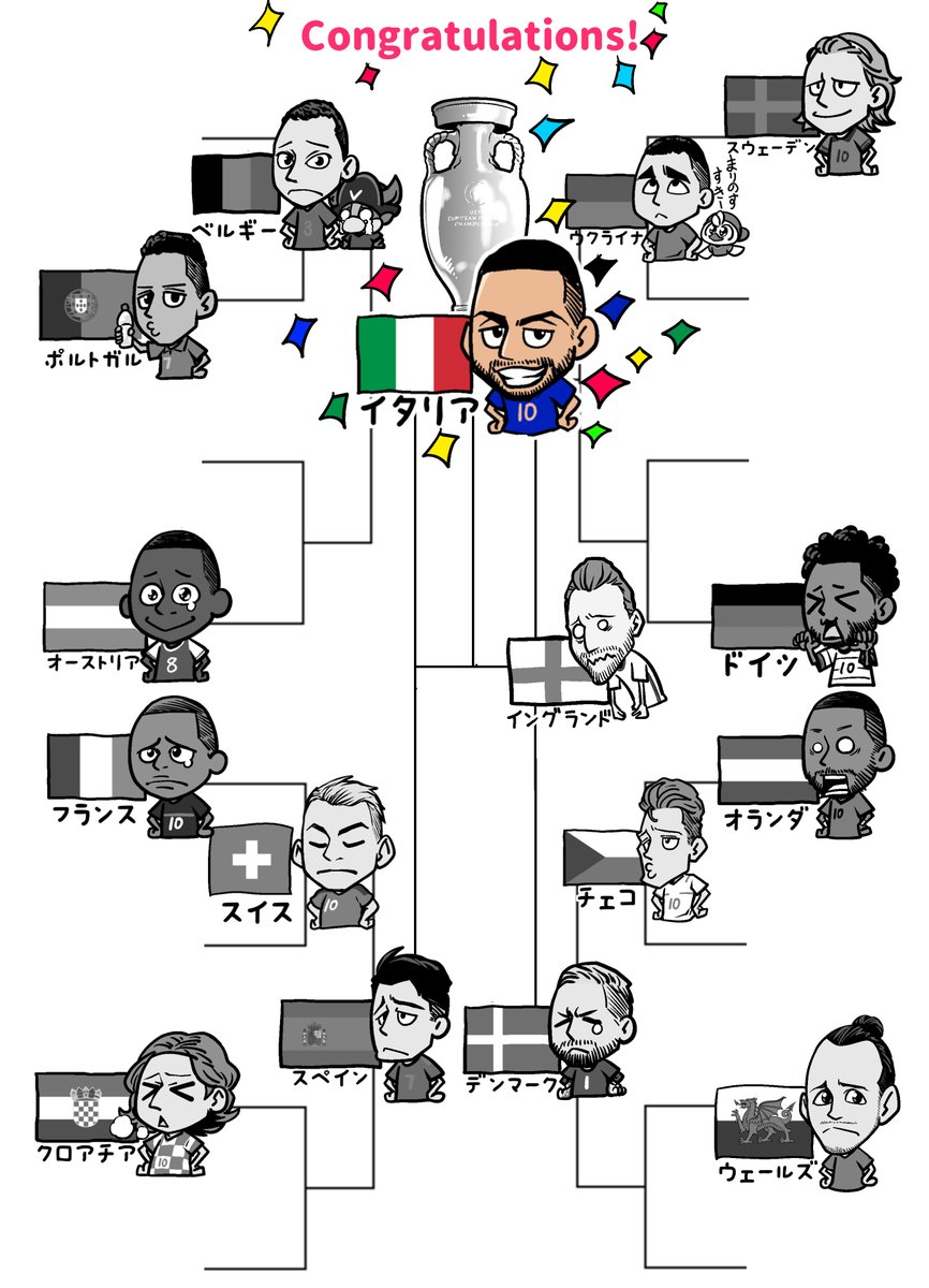 千田純生 イタリア優勝 Euro 21 07 11 千田純生 イタリア優勝 Euro 21 07 11