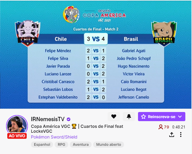 VGC_Brasil's tweet photo. 🇧🇷🇧🇷 E BRASIL AVAAAAANÇA PRAS SEMI FINAIS DA COPA AMÉRICA VGC 2021!! 🇧🇷🇧🇷
Veja o replay de algumas partidas em: https://t.co/nJ2LiTVcOD
#VGCBR #VGCLATAM #Gaming #eSports #PokémonVGC #Pokémon #CopaAmerica https://t.co/2Q0UGWd519