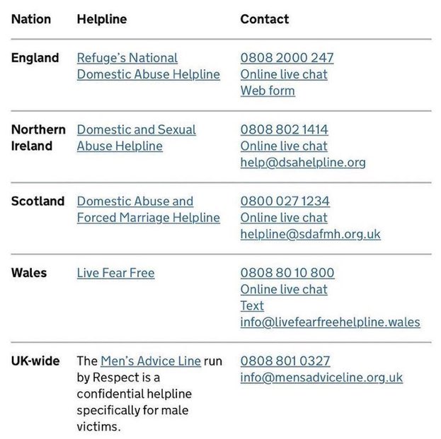 hi.

domestic violence is going to rise tonight due to English loss in the final and many wives/husband will be physically hurt. please stay safe tonight and there is help out there!❤️ #EnglandvsItaly #Euro2020Final #DomesticAbuse #EURO2020