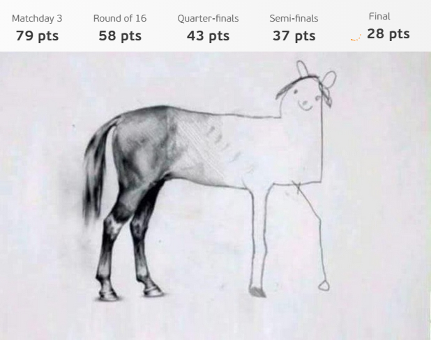 FPLMarcin's tweet photo. Thank you Euro Fantasy, it was fun 😅 Back to FPL in a month 💪 https://t.co/xLsDrnVSqC