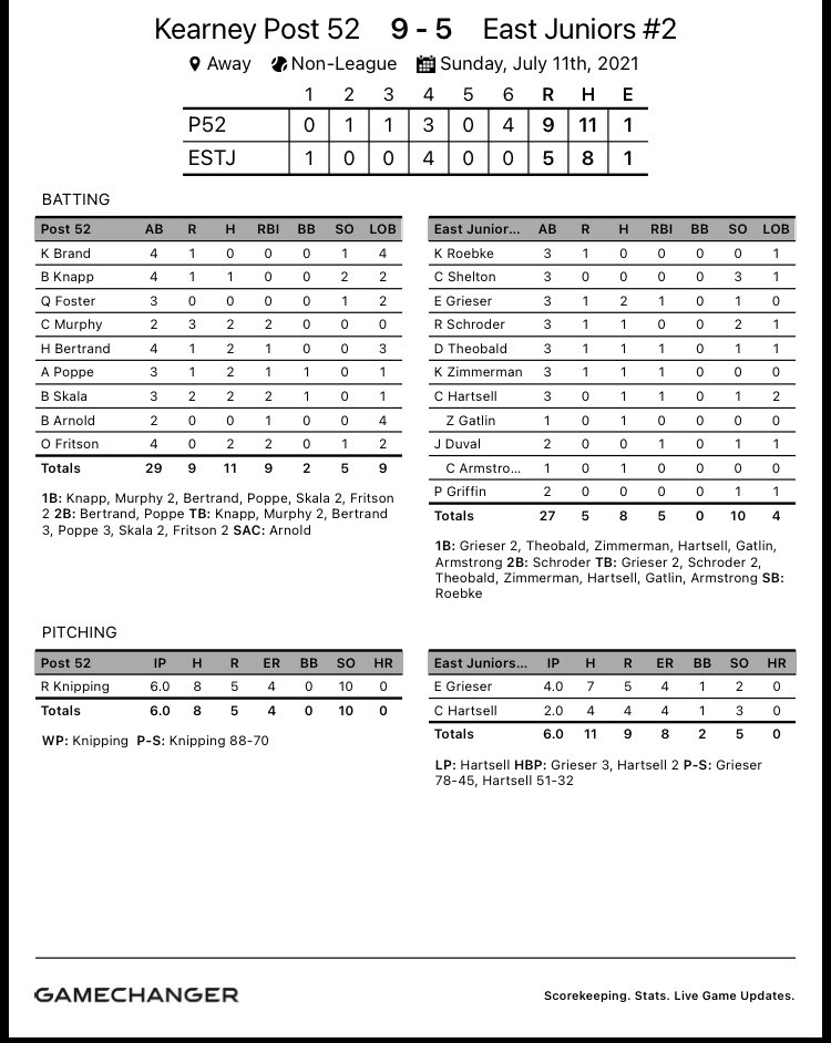 Baseball Kearney tweet media
