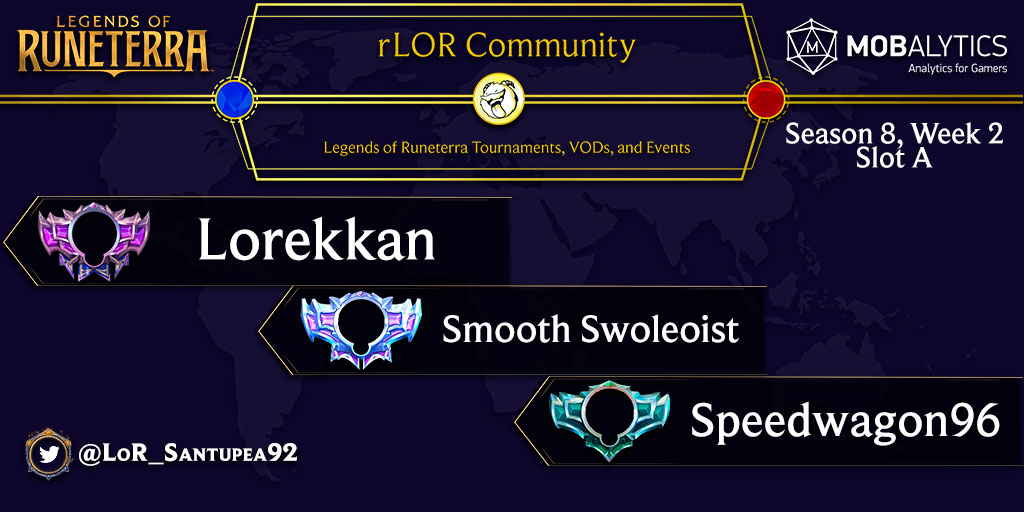 ¡<a href="/lorekkan/">Cengizhan Terzioğlu</a> se consagró campeón del <a href="/rLORCommunity/">rLOR Community</a> Season 8, Week 2 [Slot A]! Superó 2-1 a <a href="/swoleoist/">Smooth Swoleoist</a> en la Gran Final. El tercer lugar quedó para @Anaquin58342697.

#LoR #LegendsOfRuneterra