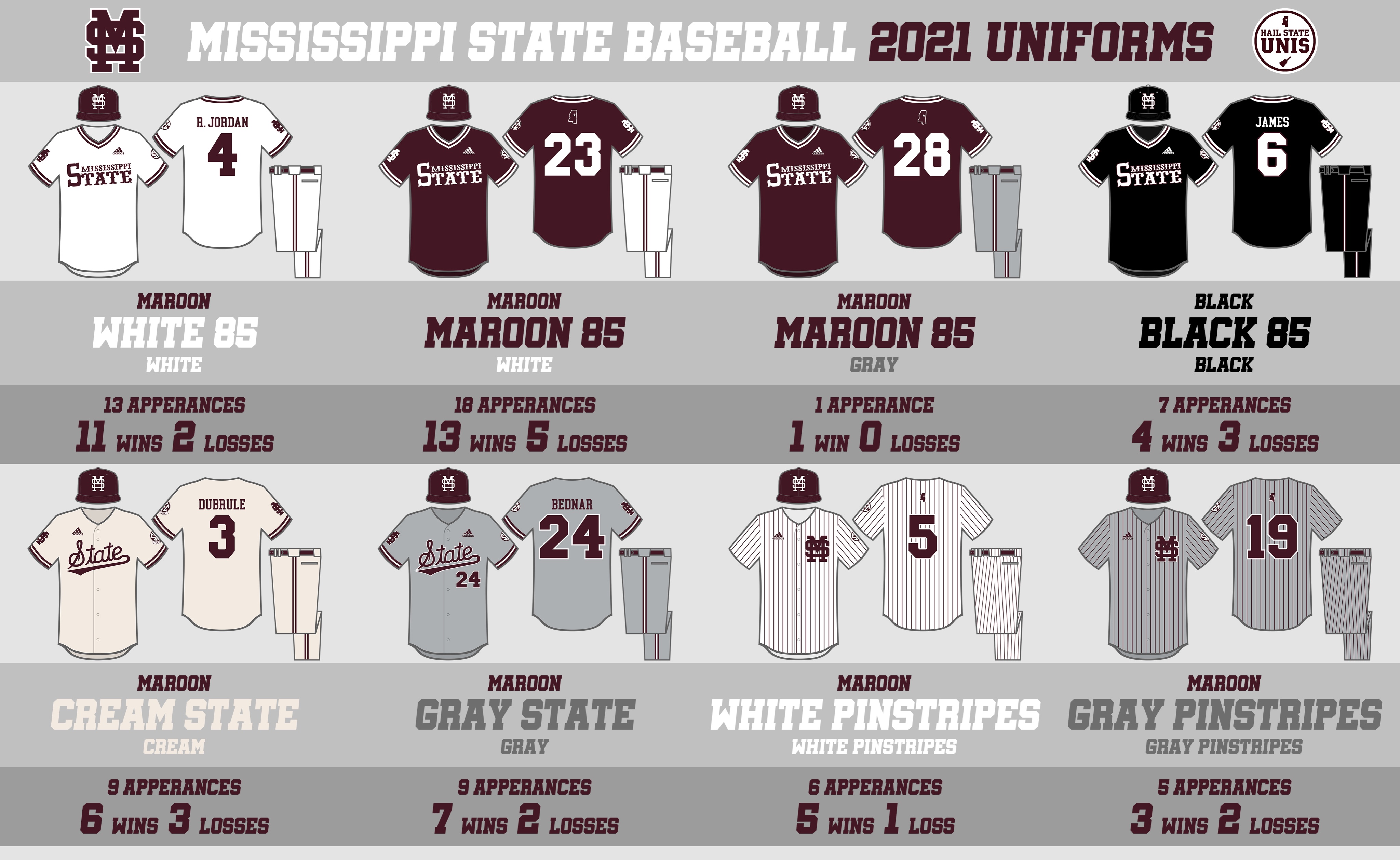 Mississippi State Baseball Uniform History - Hail State Unis