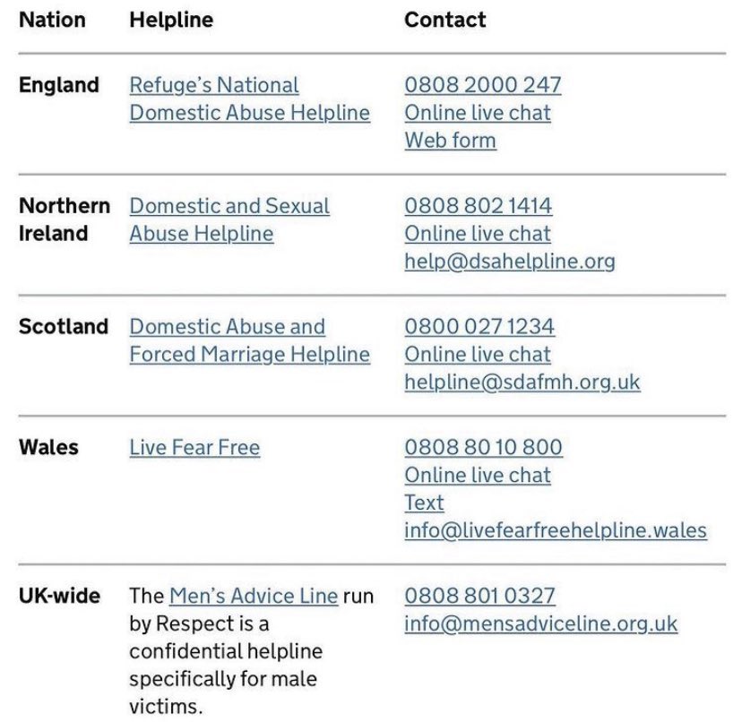 bestcharacterss's tweet photo. domestic abuse hotlines if anybody needs them!! pls spread this around https://t.co/6qkOpDHiUa
