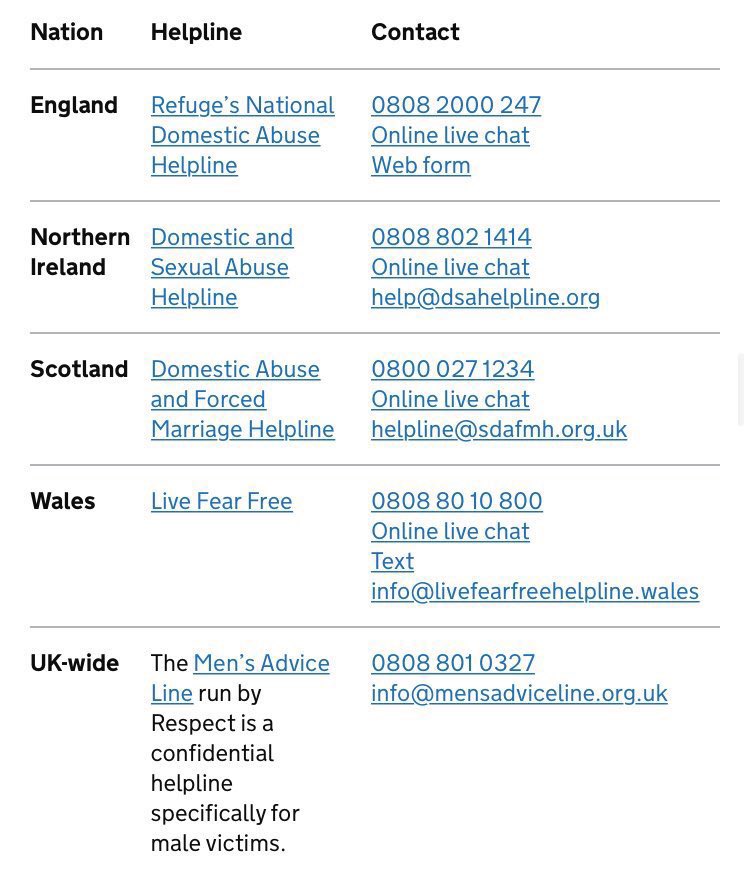 while you're here, please take a few seconds to pass these numbers around. domestic abuse rates rise by THIRTY-EIGHT PERCENT when england lose. someone who sees your retweet might need it.
#ITAENG #EURO2020