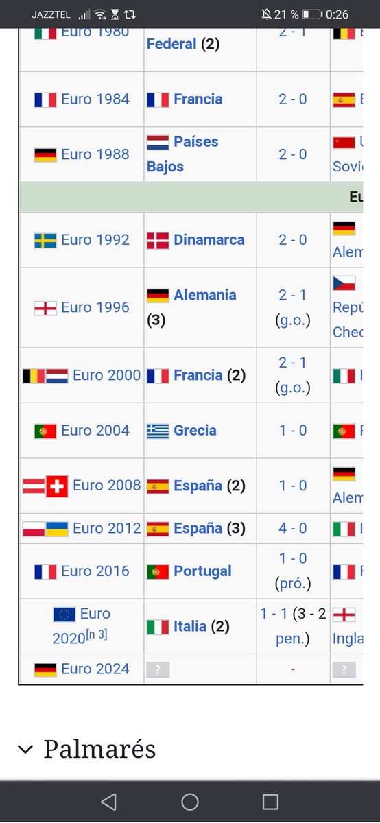 Coppa del Mediterraneo. Gli ultimi 5 vincitori del Campionato Europeo sono paesi mediterranei 😅😂