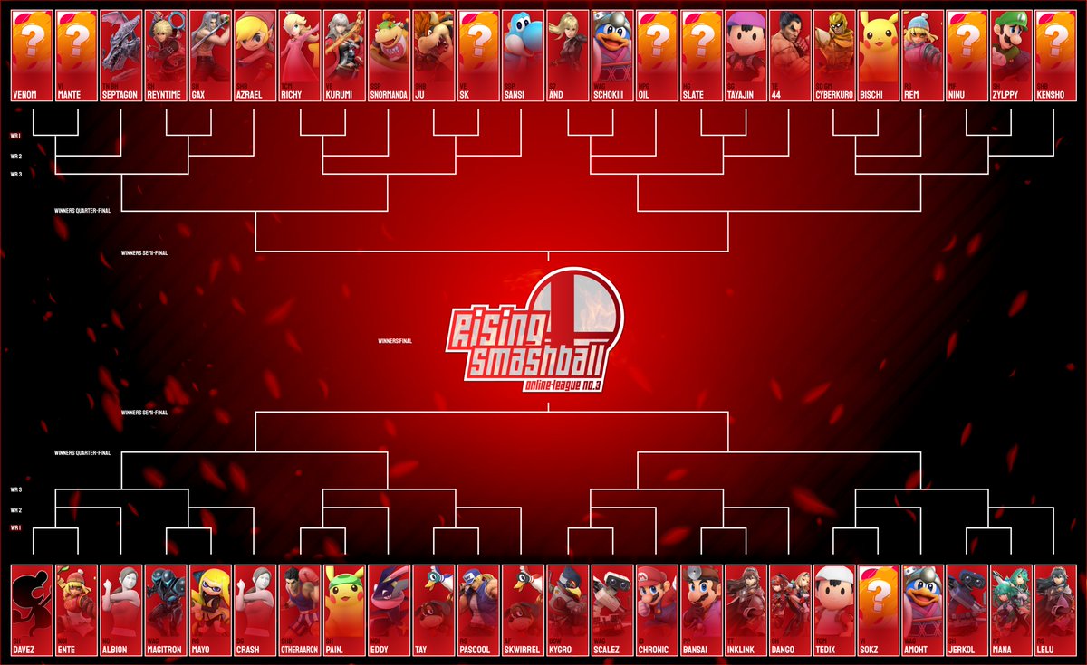 #RisingSmashball Season 3: 
16 Gruppe, 112 Teilnehmer, 320 Ligakämpfe - und diese 48 Teilnehmer haben sich fürs die nächste Turnierphase qualifiziert.

Glückwunsch! Donnerstag, 18 Uhr gehts dann in den nächsten Livestream der Winners Round 1!
Stay tuned!

#SuperSmashBrosUltimate
