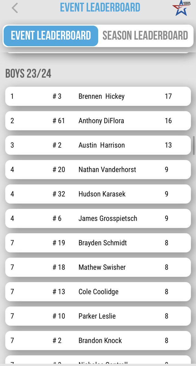 Headlines Lacrosse tweet media