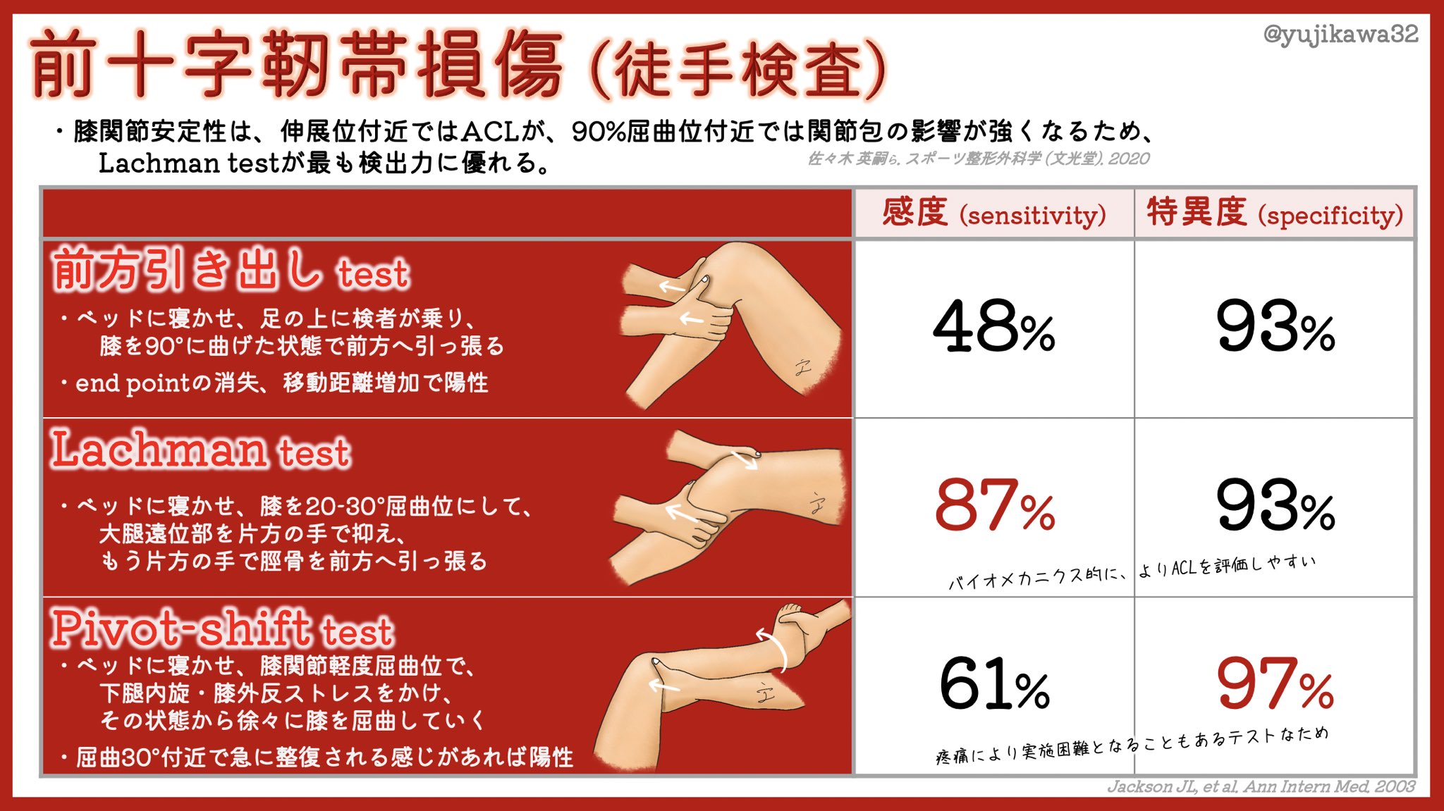 触診可動検査・ソフト徒手矯正法 mqdefault.jpg
