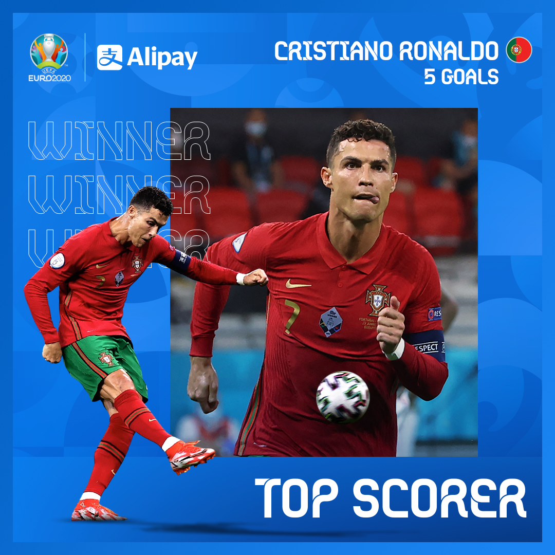 instruktør Pompeji Milestone UEFA EURO 2024 på X: "🔝 5 goals in 4 games... 🇵🇹 Portugal forward  Cristiano Ronaldo = EURO 2020 Alipay Top Scorer 👏 #EUROTopScorer | @Alipay  https://t.co/OU9rLeSbjI" / X