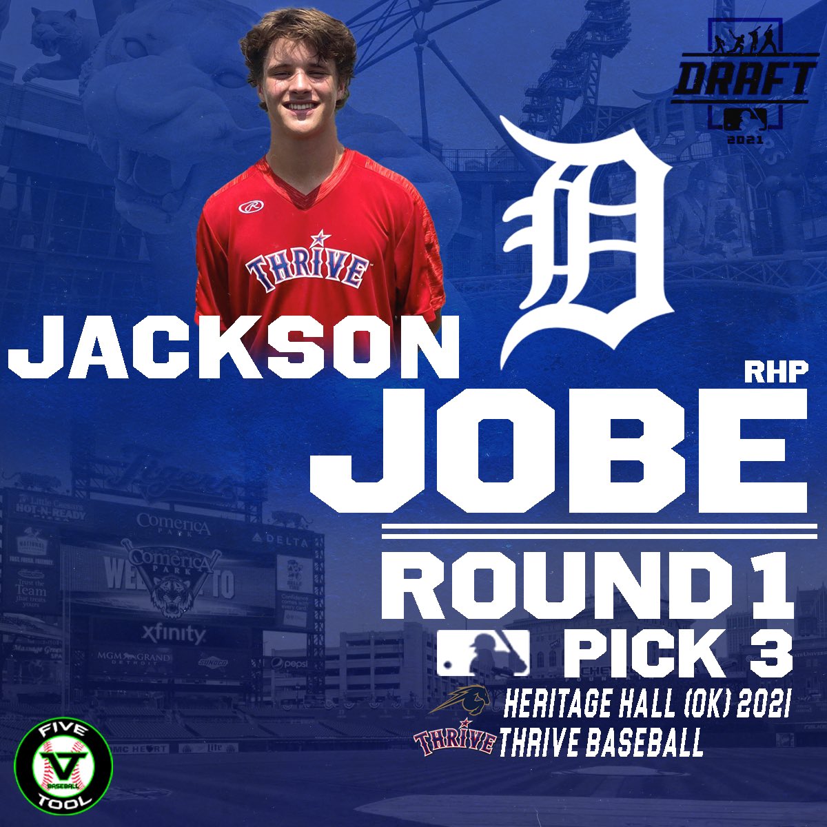 Round 1️⃣, Pick 3️⃣

Congrats to <a href="/ThriveBaseball/">Thrive Baseball</a>’s Jackson Jobe (<a href="/jacksonwjobe/">jackson jobe</a>) on being selected 3rd overall by the Detroit <a href="/tigers/">Detroit Tigers</a> in the 2021 MLB Draft. #DudeAlert

Heritage Hall (OK) 2021

<a href="/FiveToolOK/">Five Tool Oklahoma</a> / #MLBDraft