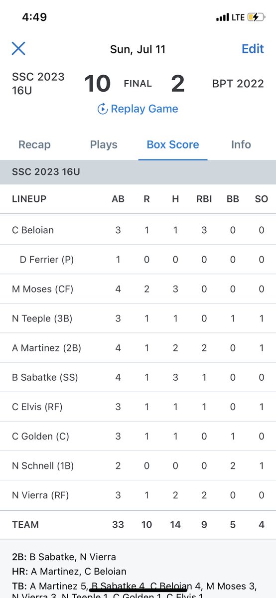 sactosportscntr's tweet photo. Ssc 2023 team wins again to make it to championship game. @dylanmorgan_10 with the W on bump 6 strong innings https://t.co/rkqc13z51l