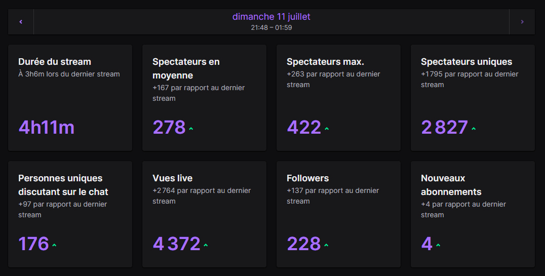 5th stream on WoW it's just insane...