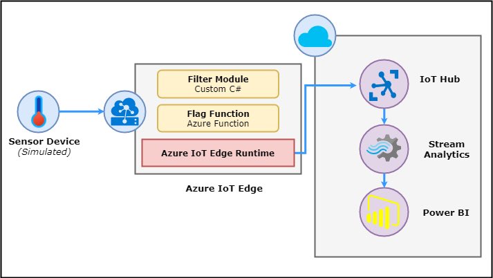 bdipssdcs's tweet image. @bdipssdcs #Routerservices
#Networkingtrends
#Programmingservices
#Hardwareinstallations.